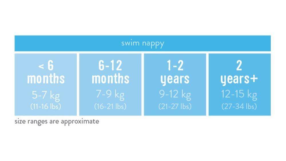 BambinoMio ujumismähe Lemon Twist, viimane suurus 6-12 kuud - Image 2